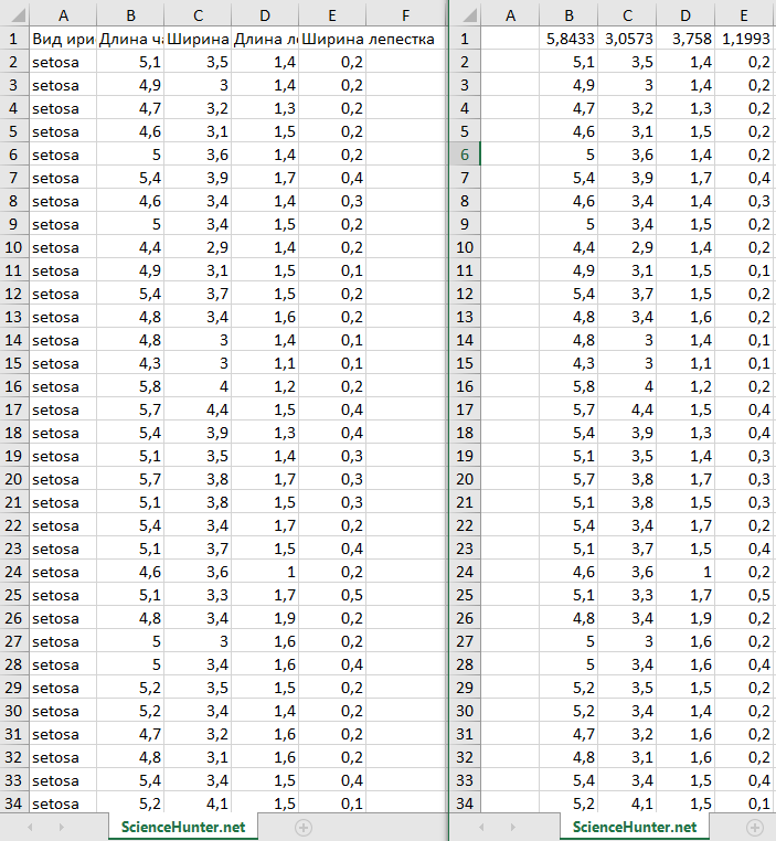 Resulting samples comparison