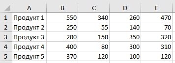 Screenshot of file with products' data