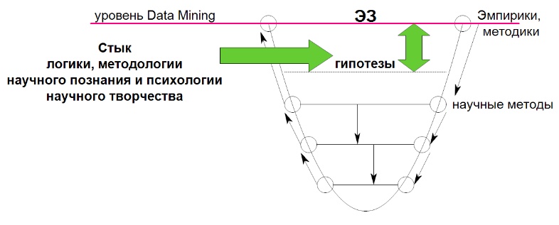 Вероятное знание